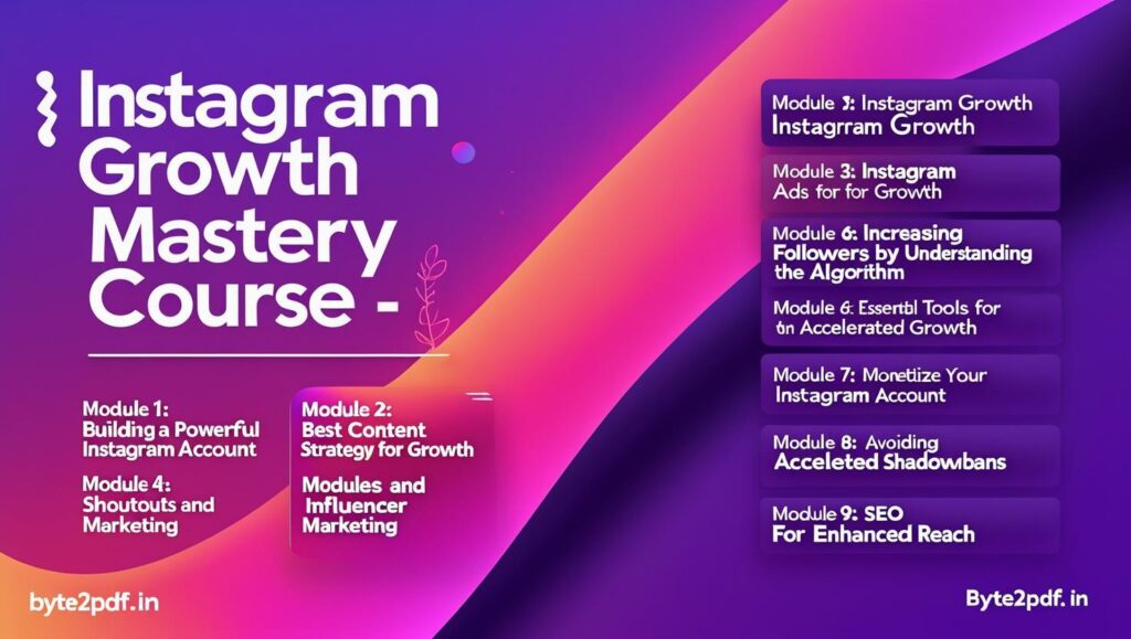 📘 Instagram Growth Mastery Course – Modules

